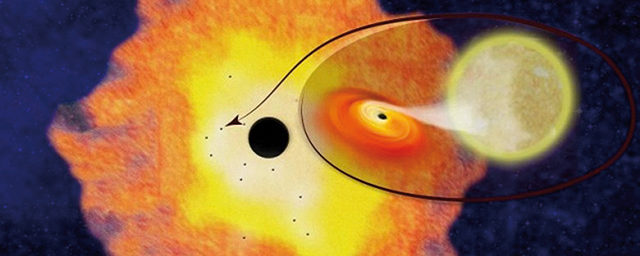 Fekete lyukak galaxisunkban